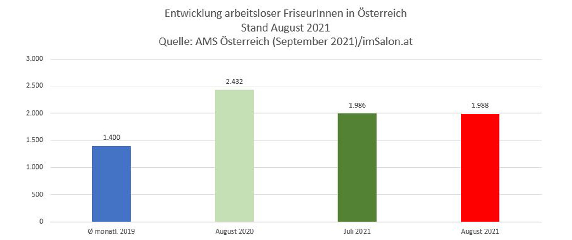 Arbeitslosenzahl Österreich