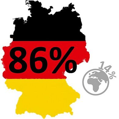 Etwa 14% der Friseure in Deutschland hat keine deutsche Staatsbürgerschaft